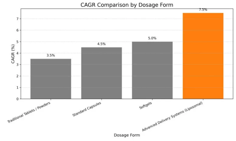 cagr-comparison-by-dosage-form.jpg
