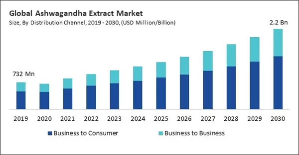 Research and Markets